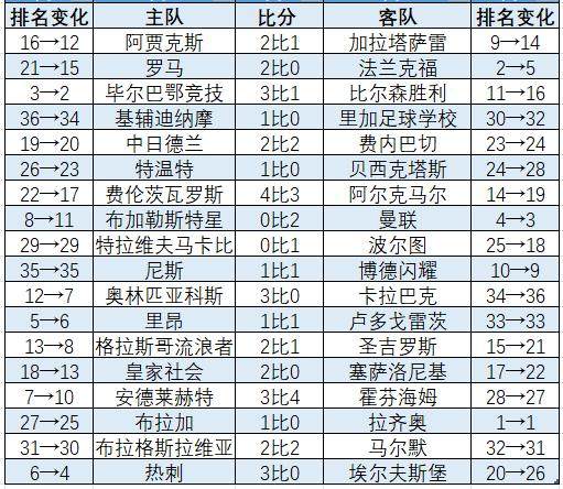 赛事平台-欧联杯联赛阶段:英超“双熊”直升 穆帅进附加赛